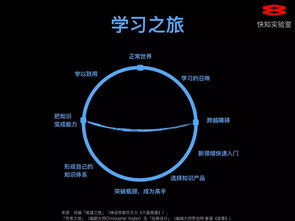 軟件設(shè)計(jì)開(kāi)發(fā)知識(shí)付費(fèi)課程全解析 大師課、私家課與小專(zhuān)欄