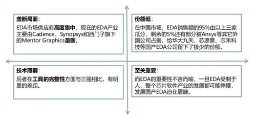 淺談芯片設計軟件EDA 數字世界的“畫筆”與“基石”